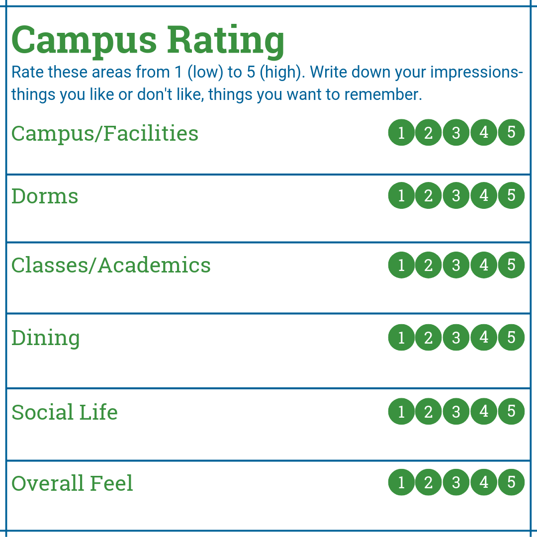 Campus Rating Checklist
