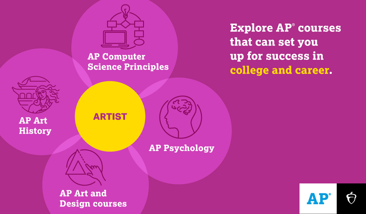 AP Courses for Artists
