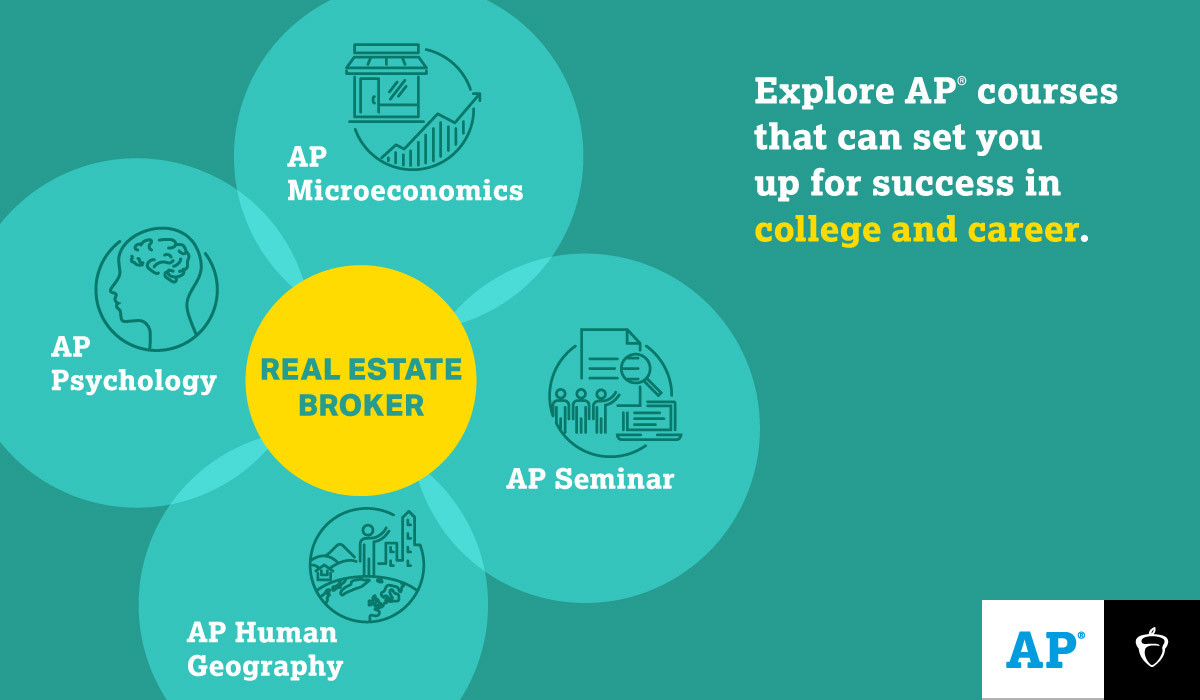 AP Courses for Real Estate Brokers