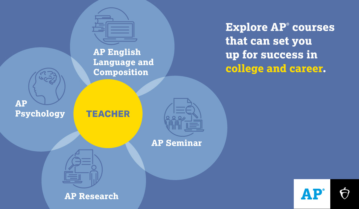 AP Courses for Teachers