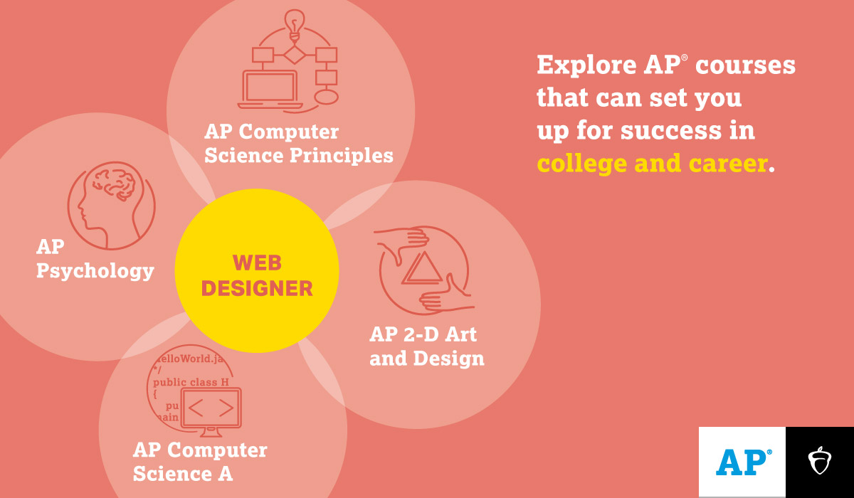 AP Courses for Web Designers