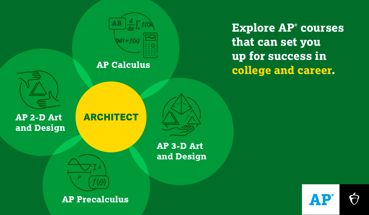 AP for Architects