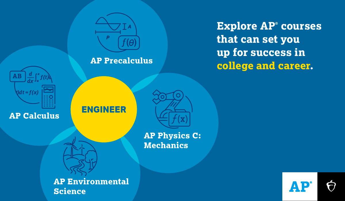 AP for Engineers