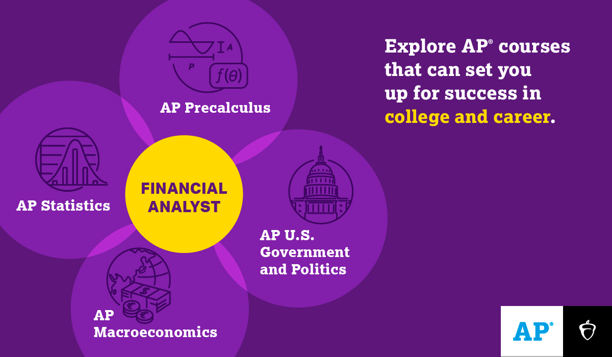AP Courses for Financial Analysts