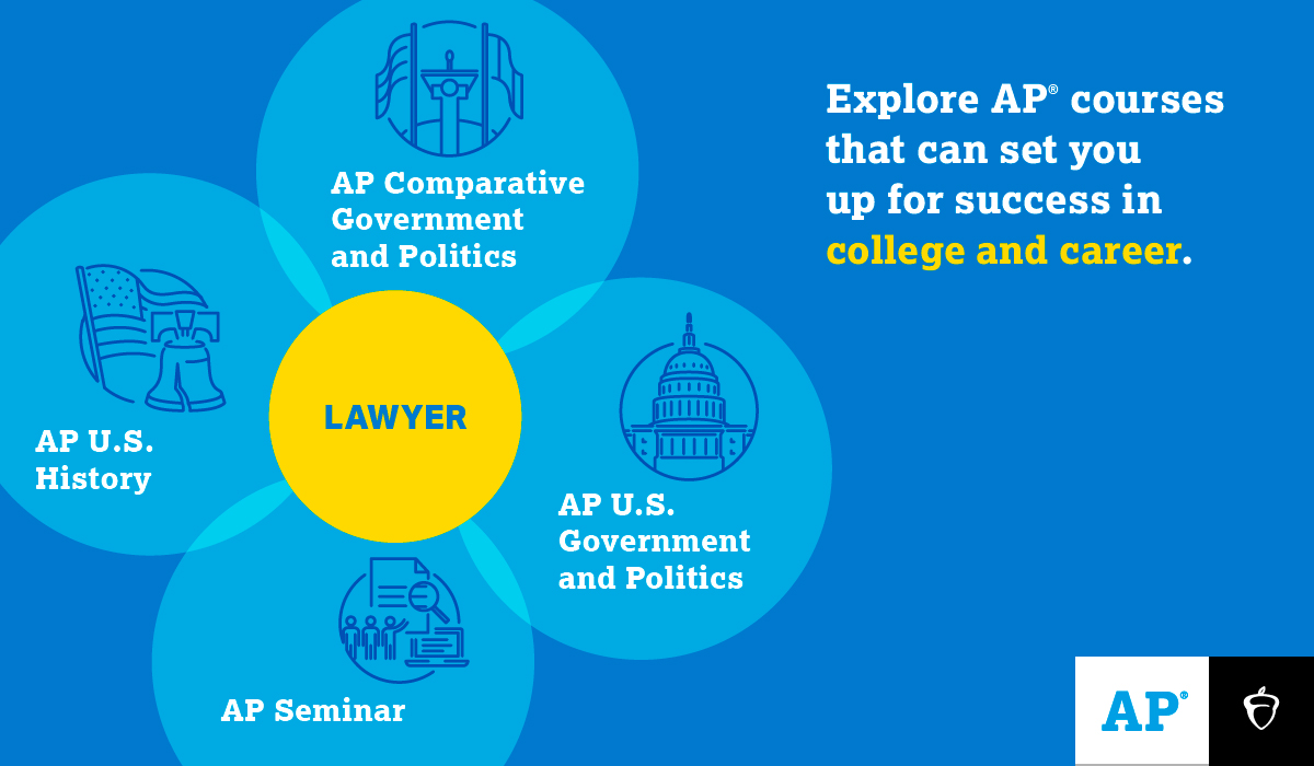 AP Courses for Lawyers